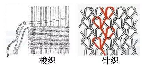 針織梭織<a href=http://m.5ball.cn/ target='_blank'>面料</a>怎么區(qū)分？