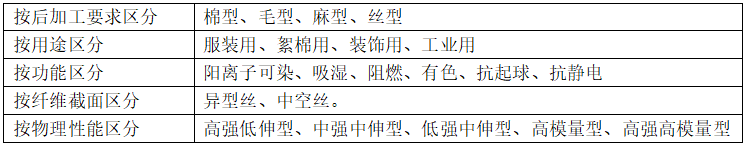 滌綸<a href=http://m.5ball.cn/ target='_blank'>面料</a>的種類(lèi)有哪些？會(huì)起球嗎